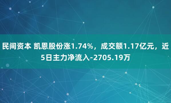 民间资本 凯恩股份涨1.74%，成交额1.17亿元，近5日主力净流入-2705.19万